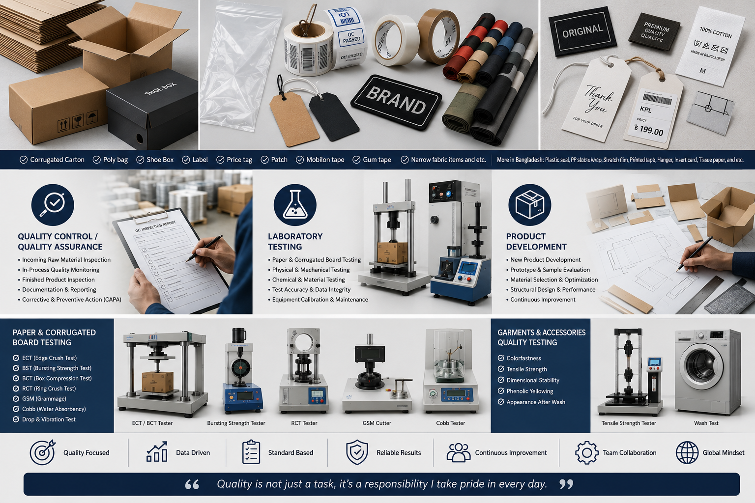 Md. Naim Hossen professional textile engineering experience
