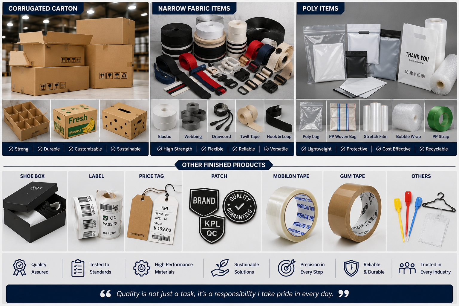 Md. Naim Hossen Garments Accessories & Packaging Laboratory experience